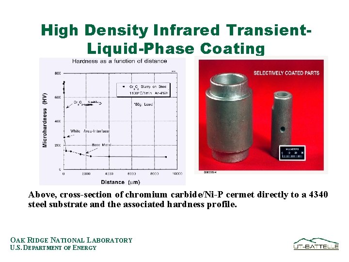 High Density Infrared Transient. Liquid-Phase Coating Above, cross-section of chromium carbide/Ni-P cermet directly to