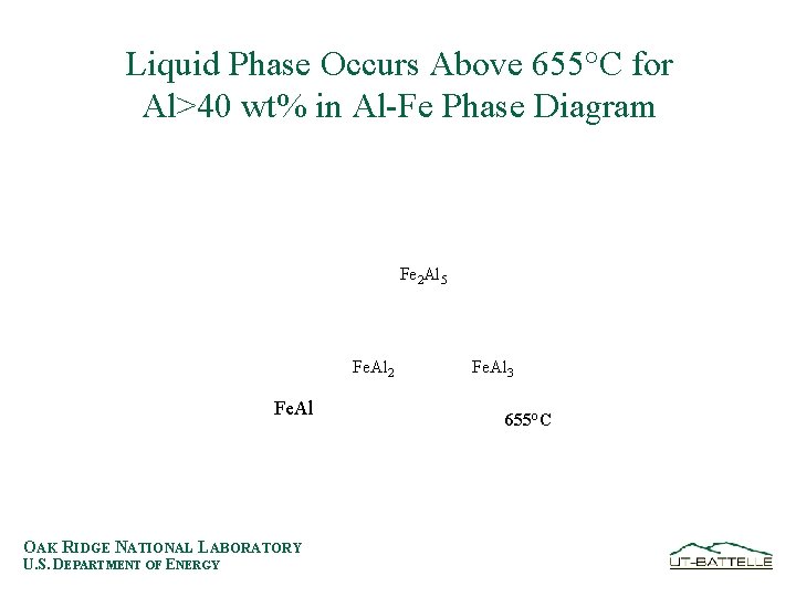 Liquid Phase Occurs Above 655°C for Al>40 wt% in Al-Fe Phase Diagram Fe 2