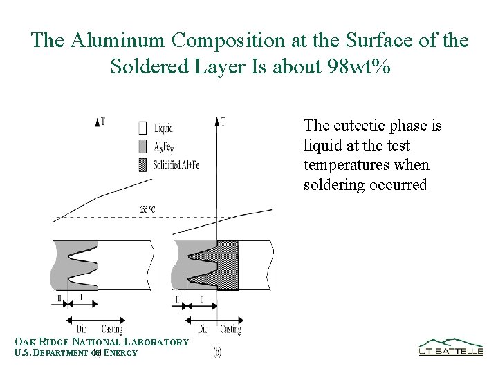 The Aluminum Composition at the Surface of the Soldered Layer Is about 98 wt%