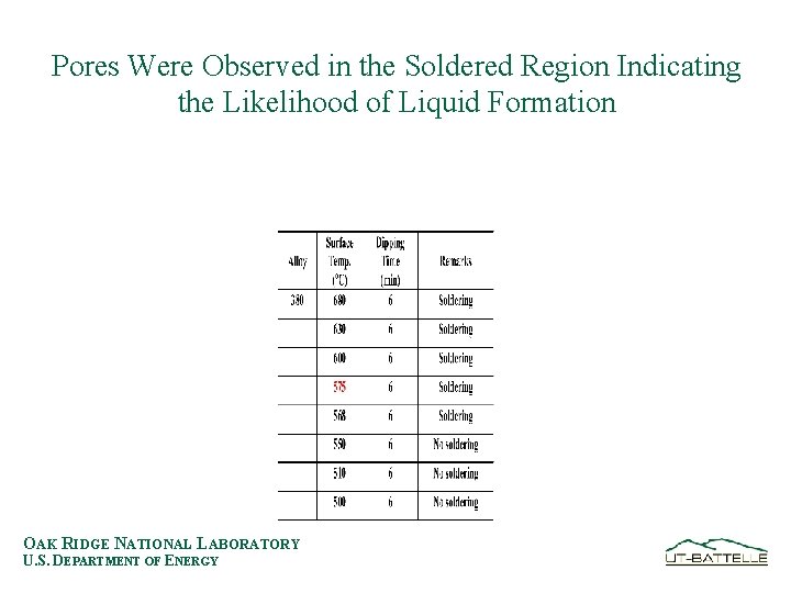 Pores Were Observed in the Soldered Region Indicating the Likelihood of Liquid Formation OAK