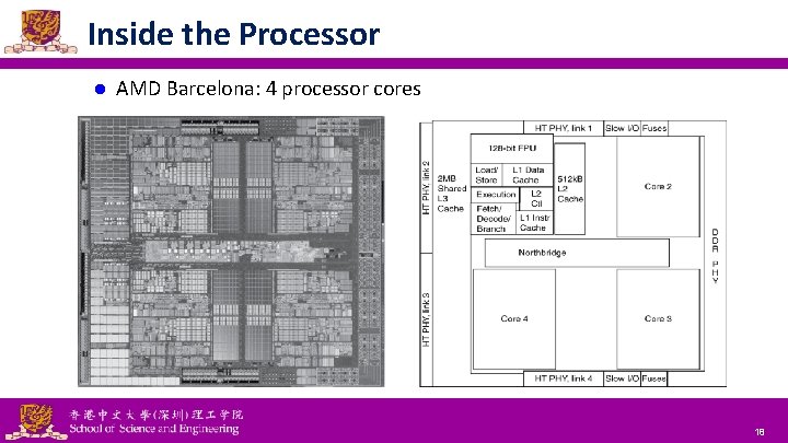 Inside the Processor l AMD Barcelona: 4 processor cores National Tsing Hua University ®