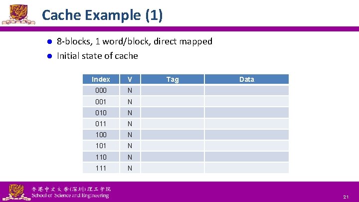 Cache Example (1) 8 -blocks, 1 word/block, direct mapped l Initial state of cache