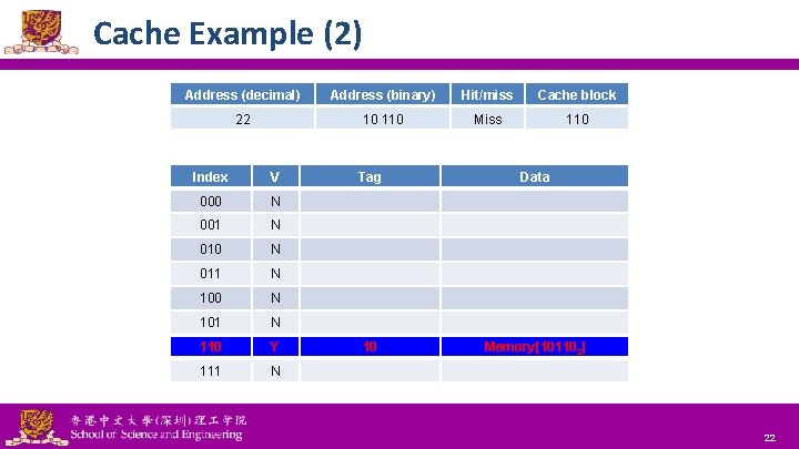Cache Example (2) Address (decimal) Address (binary) Hit/miss Cache block 22 10 110 Miss