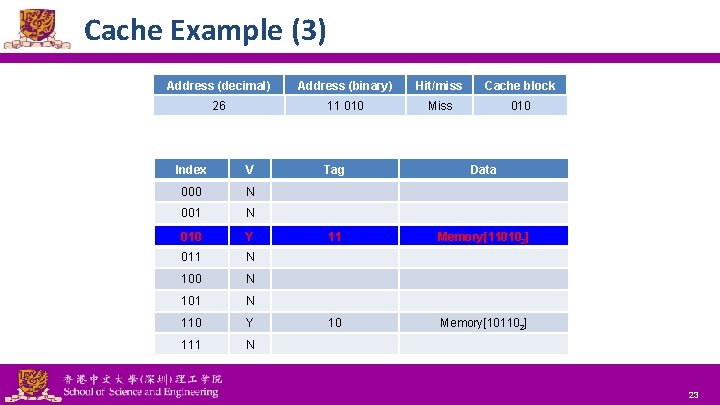 Cache Example (3) Address (decimal) Address (binary) Hit/miss Cache block 26 11 010 Miss