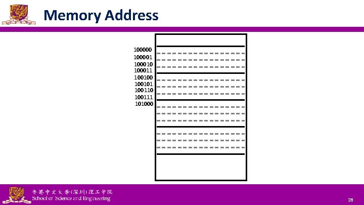 Memory Address 100000 100001 100010 100011 100100 100101 100110 100111 101000 National Tsing Hua