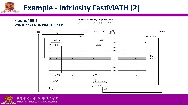 Example - Intrinsity Fast. MATH (2) Cache: 16 KB 256 blocks × 16 words/block