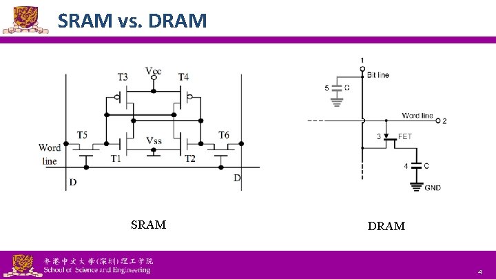 SRAM vs. DRAM SRAM National Tsing Hua University ® copyright OIA DRAM 4 