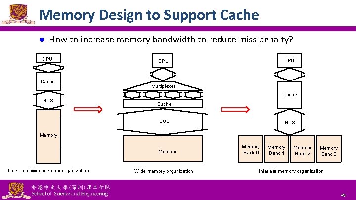 Memory Design to Support Cache l How to increase memory bandwidth to reduce miss