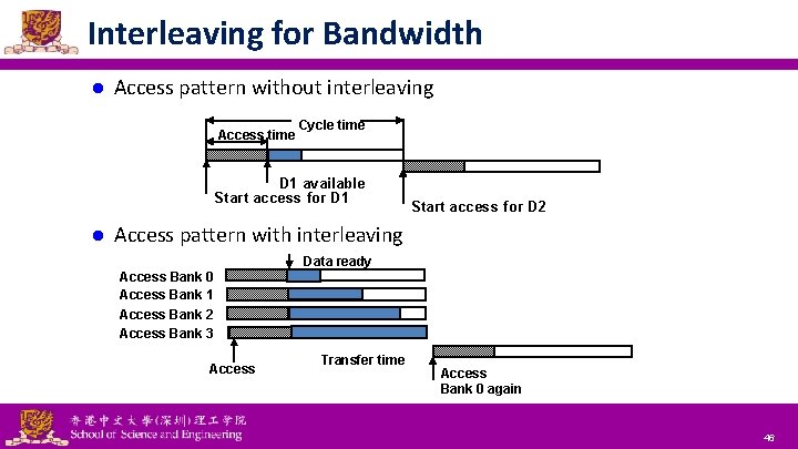 Interleaving for Bandwidth l Access pattern without interleaving Access time Cycle time D 1