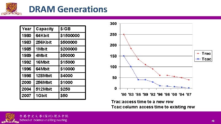 DRAM Generations Year Capacity $/GB 1980 64 Kbit $1500000 1983 256 Kbit $500000 1985