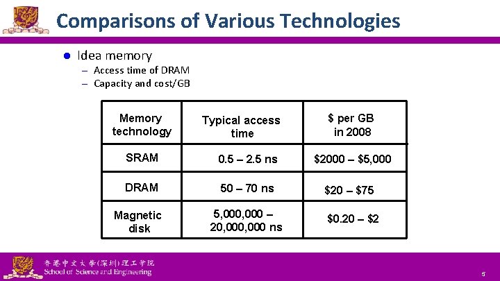 Comparisons of Various Technologies l Idea memory – Access time of DRAM – Capacity