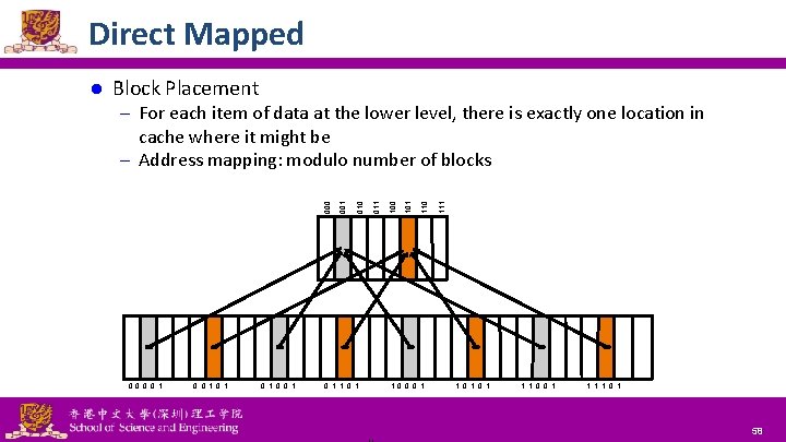 Direct Mapped l Block Placement – For each item of data at the lower