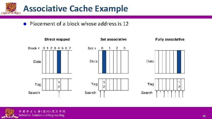 Associative Cache Example l Placement of a block whose address is 12 National Tsing