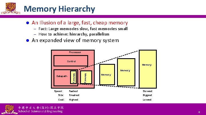 Memory Hierarchy l An Illusion of a large, fast, cheap memory – Fact: Large