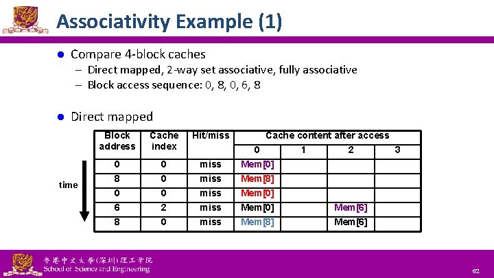 Associativity Example (1) l Compare 4 -block caches – Direct mapped, 2 -way set