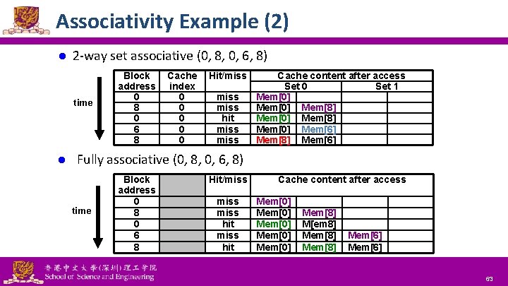 Associativity Example (2) l 2 -way set associative (0, 8, 0, 6, 8) time