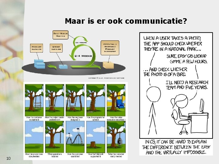 Maar is er ook communicatie? 10 