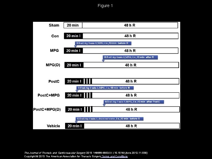 Figure 1 The Journal of Thoracic and Cardiovascular Surgery 2013 146688 -695 DOI: (10.