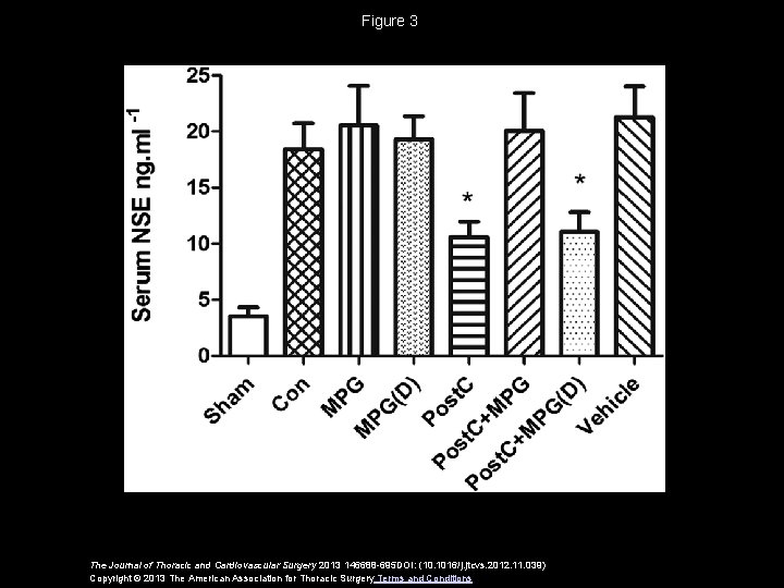 Figure 3 The Journal of Thoracic and Cardiovascular Surgery 2013 146688 -695 DOI: (10.