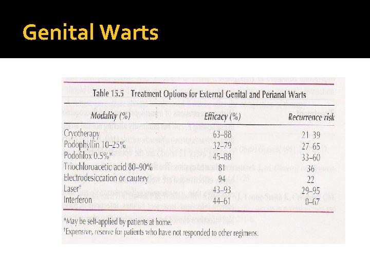Genital Warts Genital Warts