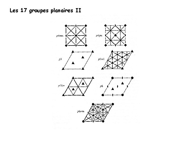 Les 17 groupes planaires II 