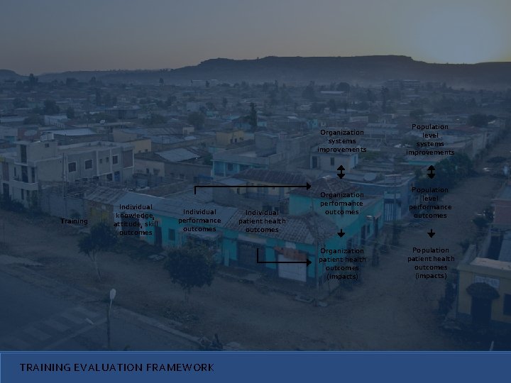 Training Individual knowledge, attitude, skill outcomes Individual performance outcomes TRAINING EVALUATION FRAMEWORK Individual patient