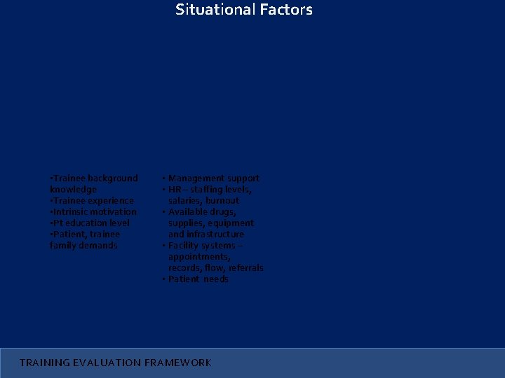 Situational Factors • Trainee background knowledge • Trainee experience • Intrinsic motivation • Pt