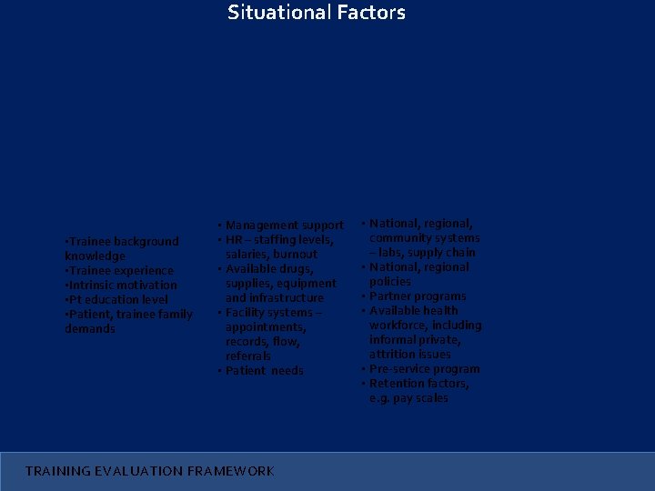 Situational Factors • Trainee background knowledge • Trainee experience • Intrinsic motivation • Pt