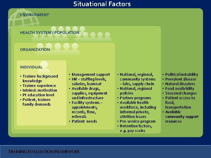 Situational Factors • Trainee background knowledge • Trainee experience • Intrinsic motivation • Pt