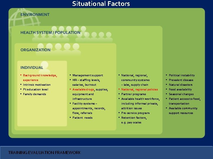 Situational Factors • Background knowledge, experience • Intrinsic motivation • Pt education level •