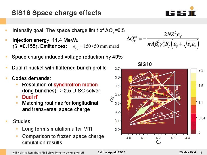 SIS 18 Space charge effects § Intensity goal: The space charge limit of ΔQy=0.