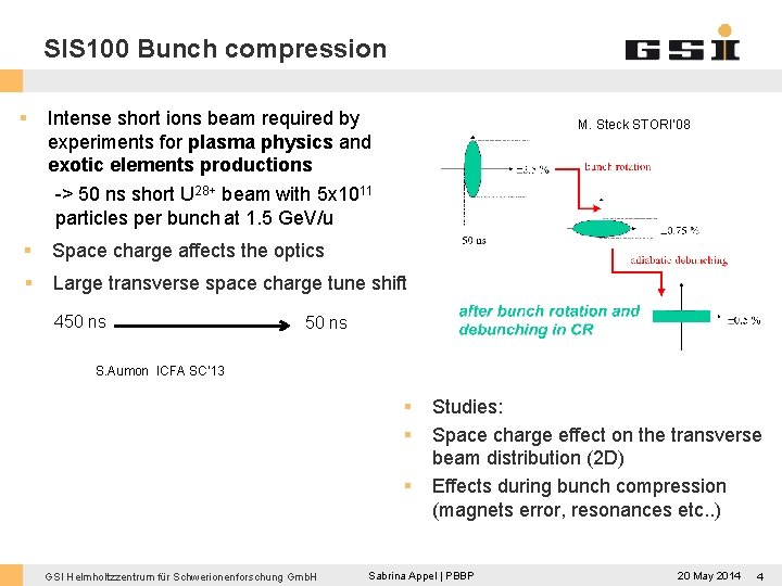 SIS 100 Bunch compression § Intense short ions beam required by experiments for plasma