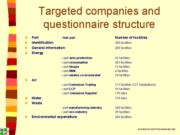 Targeted companies and questionnaire structure n n n n Part - Sub-part Identification General