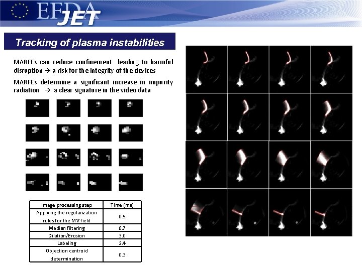 Tracking of plasma instabilities MARFEs can reduce confinement leading to harmful disruption → a