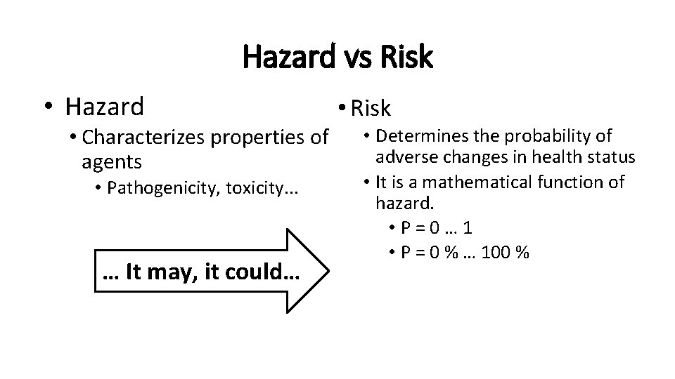 Hazard vs Risk • Hazard • Characterizes properties of agents • Pathogenicity, toxicity. .