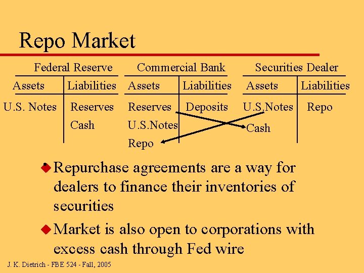 Repo Market Federal Reserve Assets U. S. Notes Commercial Bank Liabilities Assets Reserves Cash