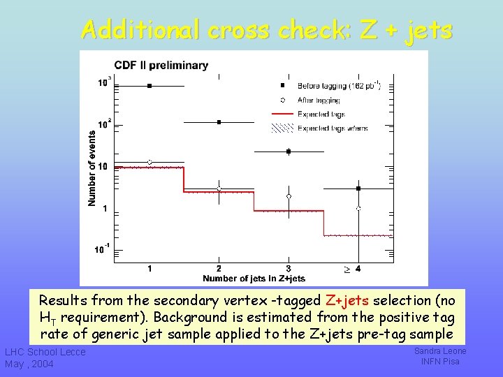 Top Physics At Cdf Sandra Leone Infn Pisa