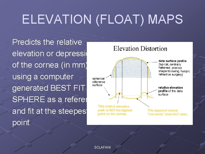 ELEVATION (FLOAT) MAPS Predicts the relative elevation or depression of the cornea (in mm)