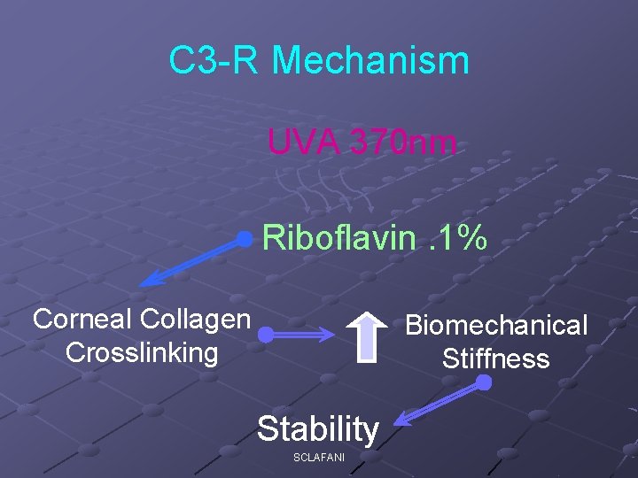 C 3 -R Mechanism UVA 370 nm Riboflavin. 1% Corneal Collagen Crosslinking Biomechanical Stiffness