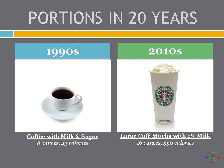 PORTIONS IN 20 YEARS 1990 s 2010 s Coffee with Milk & Sugar 8