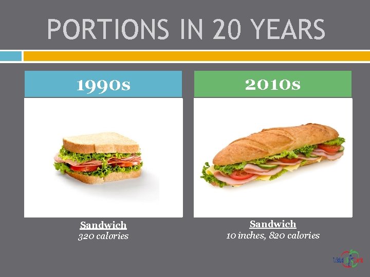 PORTIONS IN 20 YEARS 1990 s 2010 s Sandwich 320 calories Sandwich 10 inches,