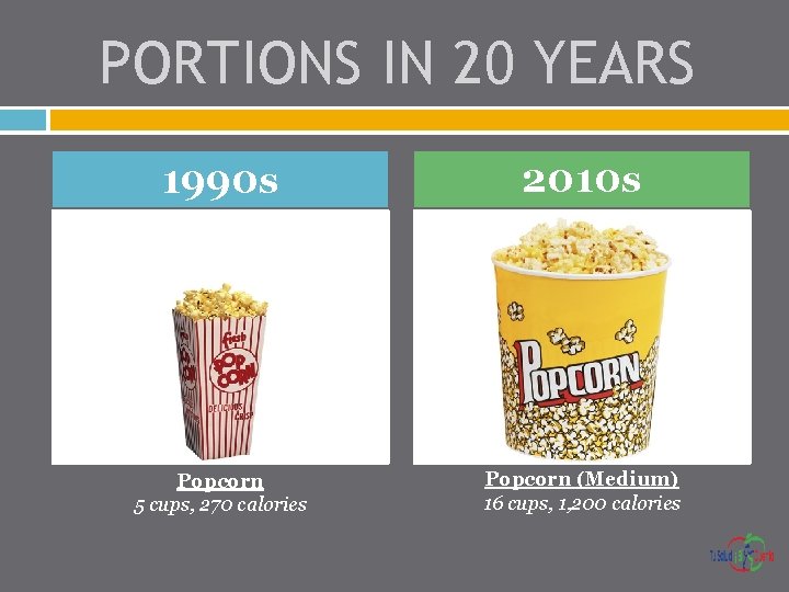 PORTIONS IN 20 YEARS 1990 s 2010 s Popcorn 5 cups, 270 calories Popcorn
