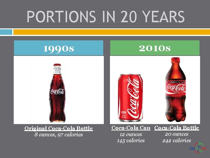 PORTIONS IN 20 YEARS 1990 s 2010 s Original Coca-Cola Bottle 8 ounces, 97