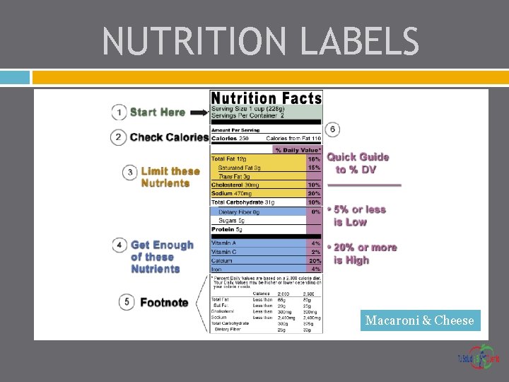 NUTRITION LABELS Macaroni & Cheese 