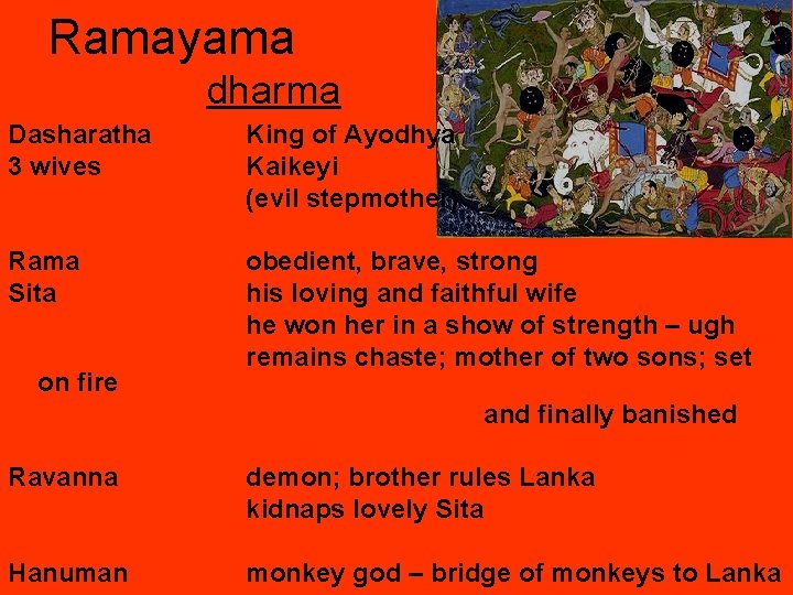 Ramayama dharma Dasharatha 3 wives King of Ayodhya Kaikeyi (evil stepmother) Rama Sita obedient,