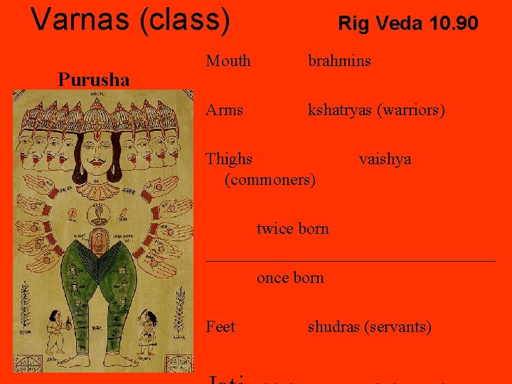 Varnas (class) Purusha Rig Veda 10. 90 Mouth brahmins Arms kshatryas (warriors) Thighs (commoners)