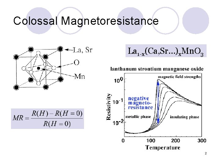Colossal Magnetoresistance La 1 -x(Ca, Sr…)x. Mn. O 3 2 