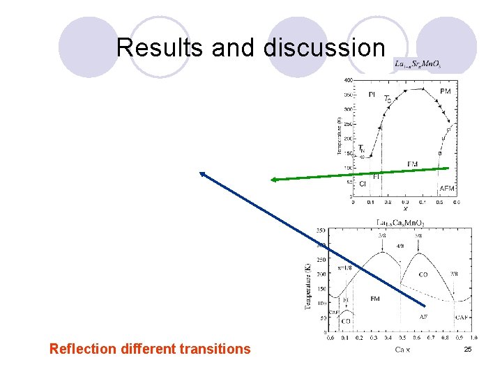Results and discussion Reflection different transitions 25 