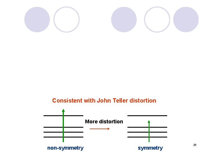 Consistent with John Teller distortion More distortion non-symmetry 26 