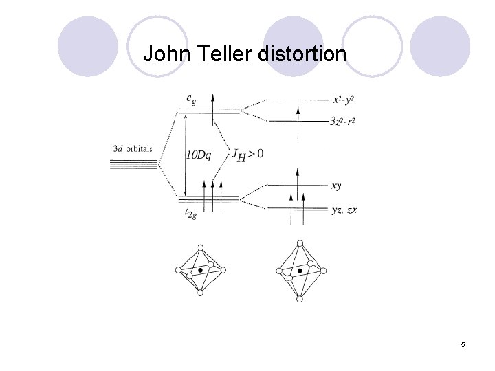John Teller distortion 5 
